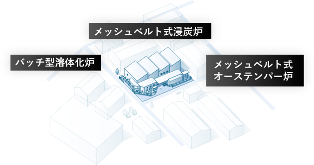 共立の柏原工場